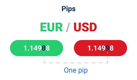 www.pip.dk|pips meaning.